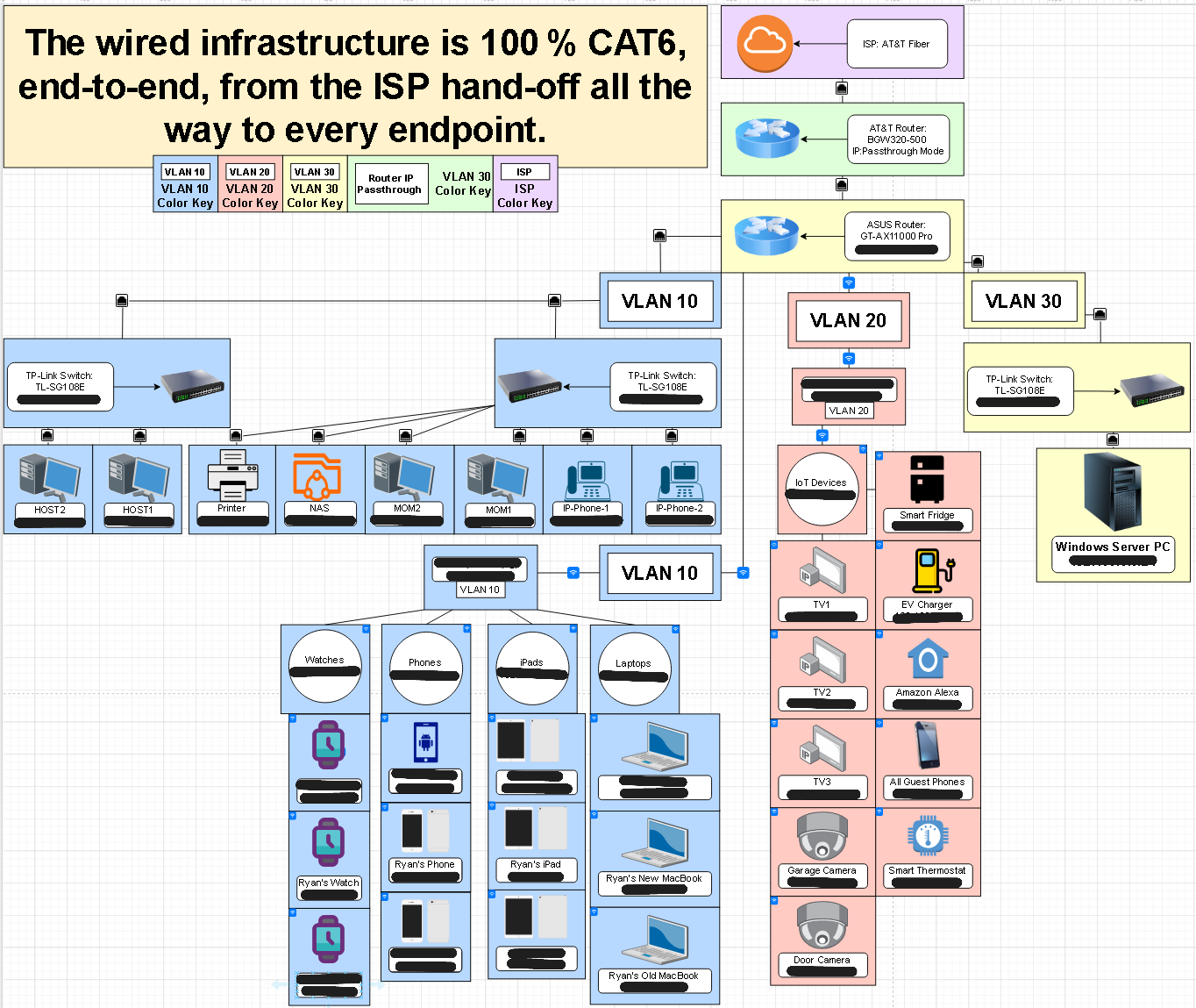 SOHO Network Segmentation & Security Project