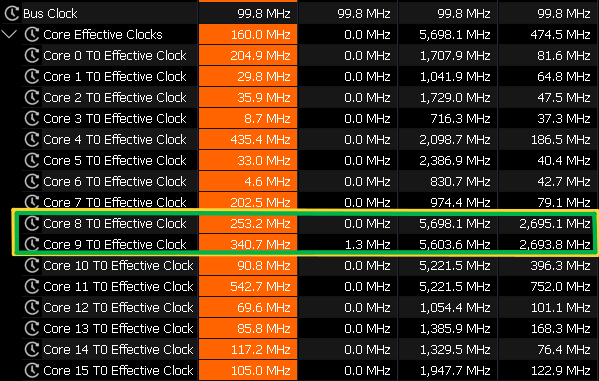 Advanced CPU Overclocking & Silicon Tuning Project